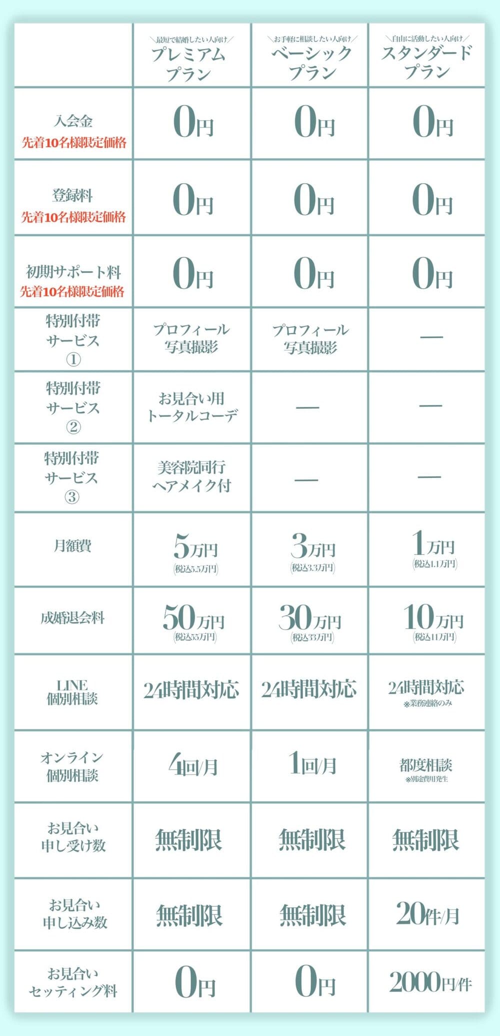 結婚相談所の岡崎婚活結婚相談所ハピマリで岡崎市ので婚活するとなった場合の婚活へコミットするための結婚へのプラン別料金表一覧 (1)